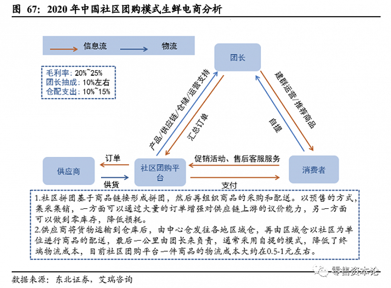 如何选择合适的餐饮配送公司?——一次深入解析