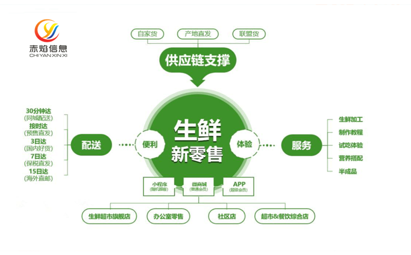 冷链物流,到底是个什么概念?